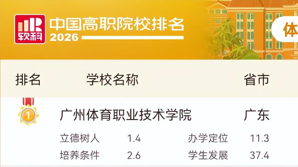 2026高职院校最新排名公布！广东3+证书高职高考三校登顶全国第一