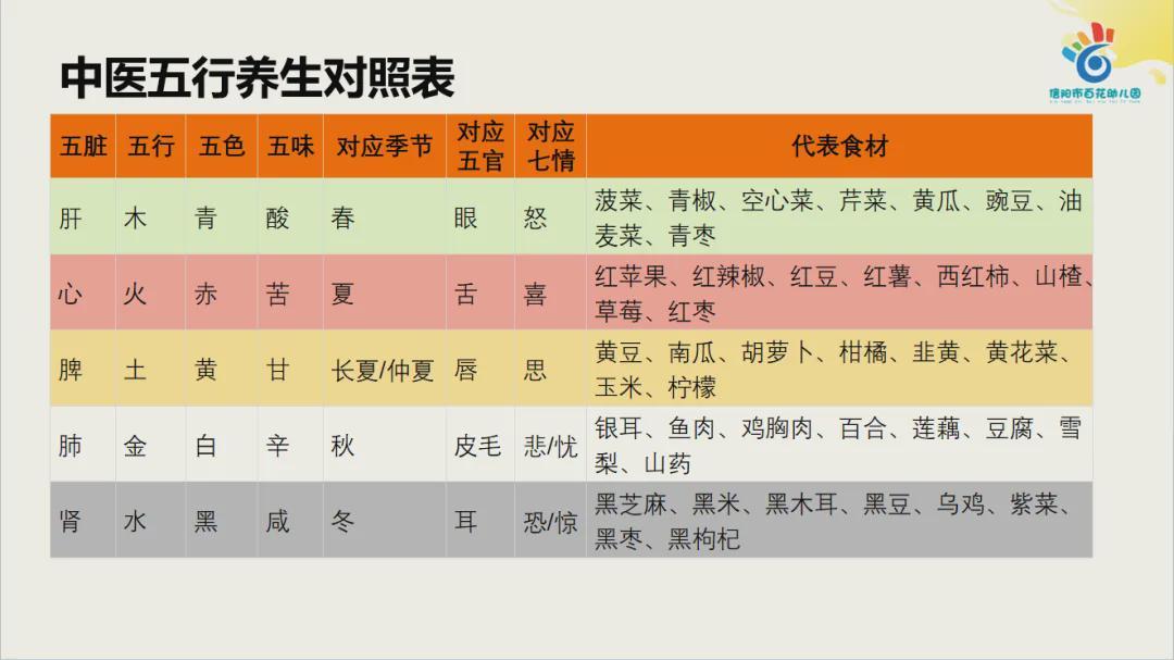 信阳市百花幼儿园美好未来校区开展家庭教育宣传周系列活动