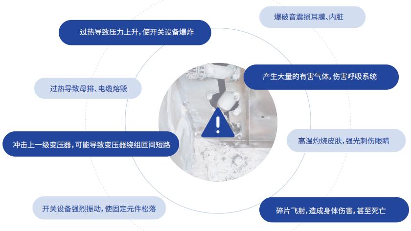 以毫秒级速度，填补传统保护的"时间缺口"，筑牢电力安全防线