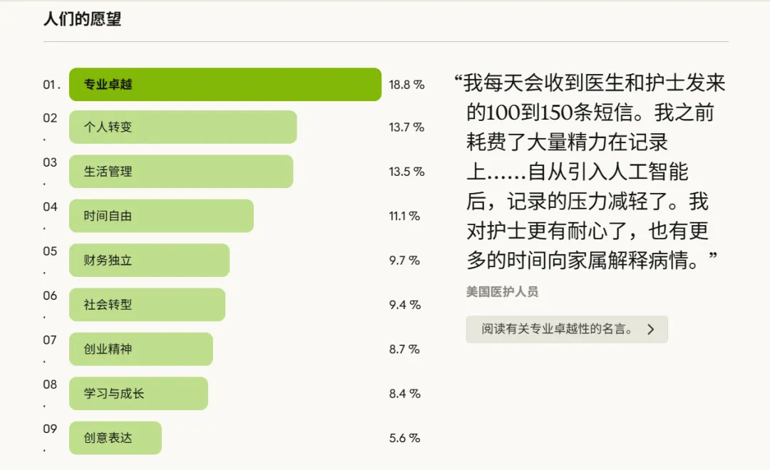 81000人深夜倾诉：AI正在偷走人类最珍贵的东西？