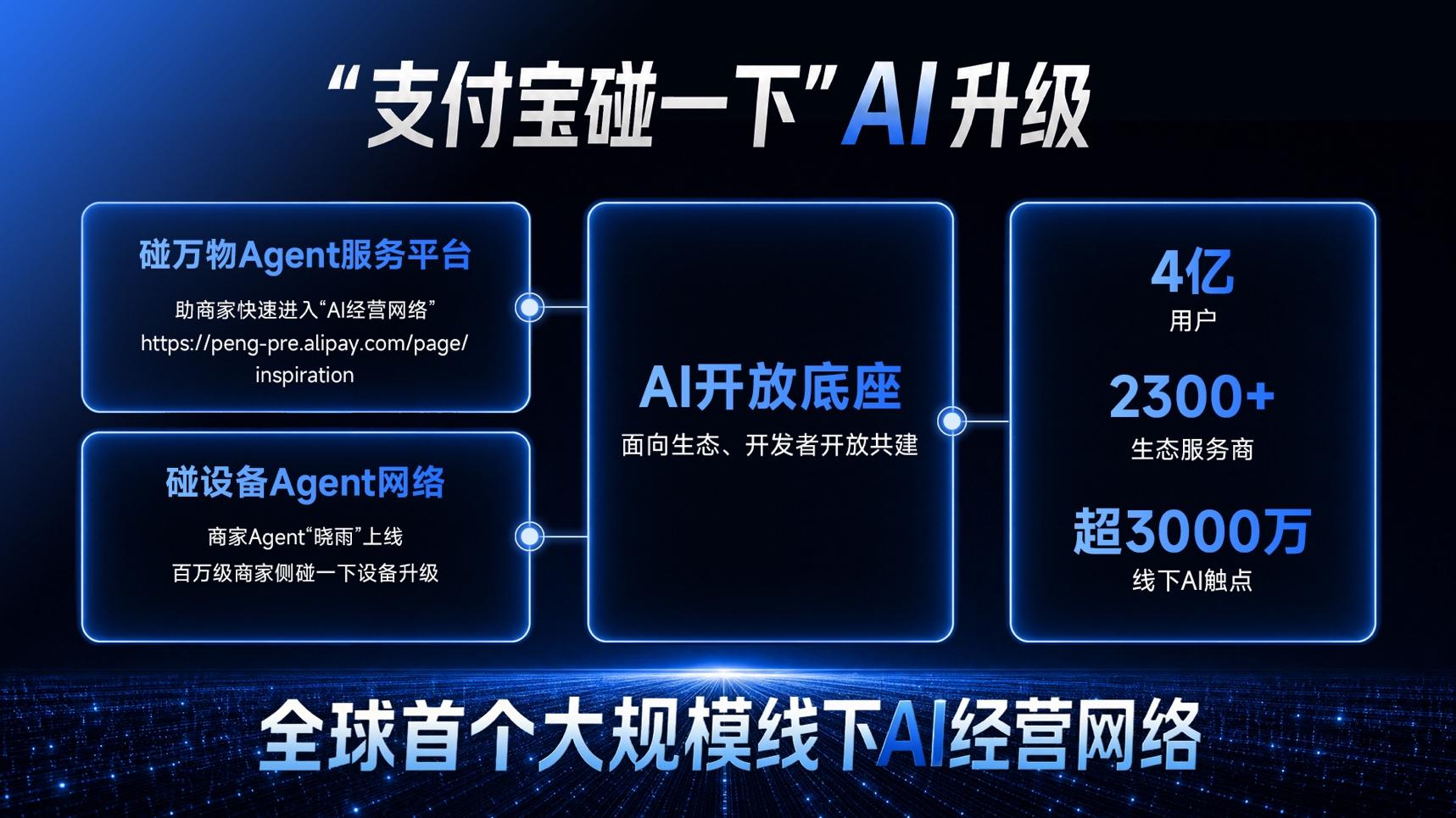 支付宝碰一下agent升级：物理世界的第一个AI商业系统？