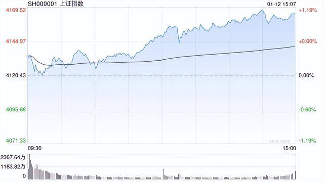 3.6万亿天量成交