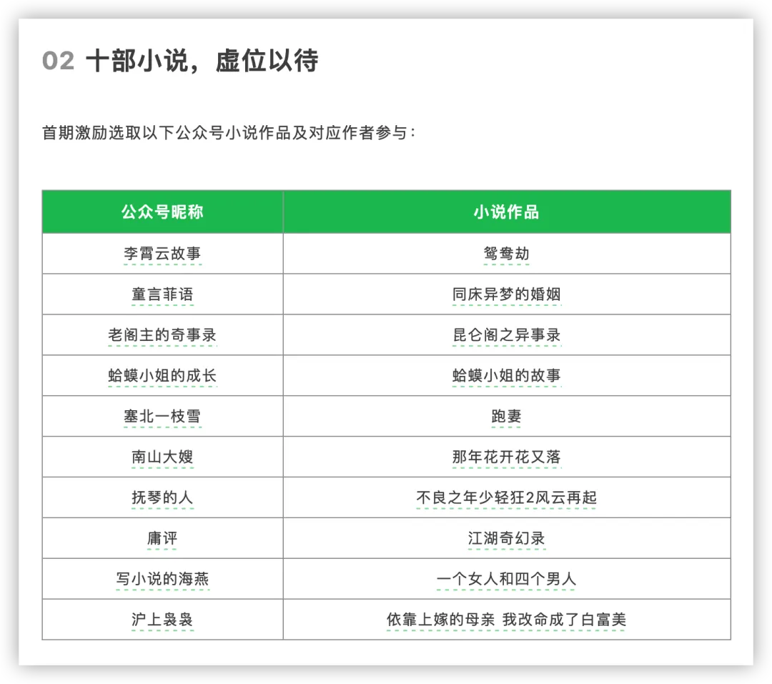 微信小说，来了！