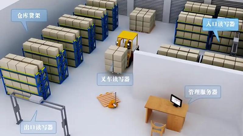 RFID无人值守仓库方案实现高效自动化管理