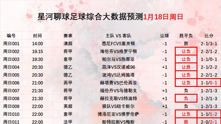 2026年1月19日 【星河聊球篮球足球扫盘】