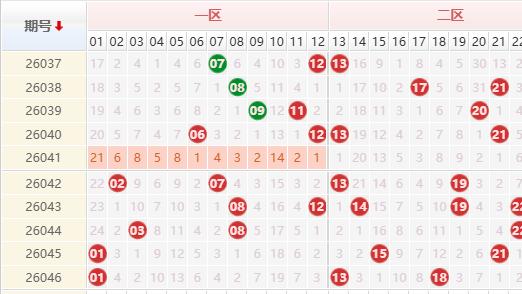 大乐透26047期曝彩堂预测精选一注5+2  8.01亿奖金滚入下期奖池
