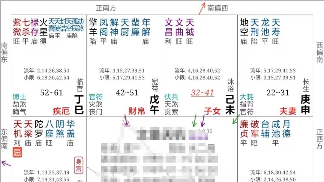 财帛宫最凶两象是什么，大运方向一改竟是云泥之别？