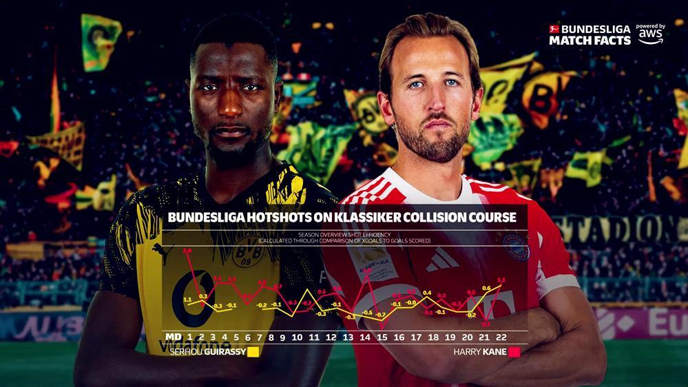 冲击梅西91球！凯恩要在拜仁封神，世界杯冠军有戏吗？