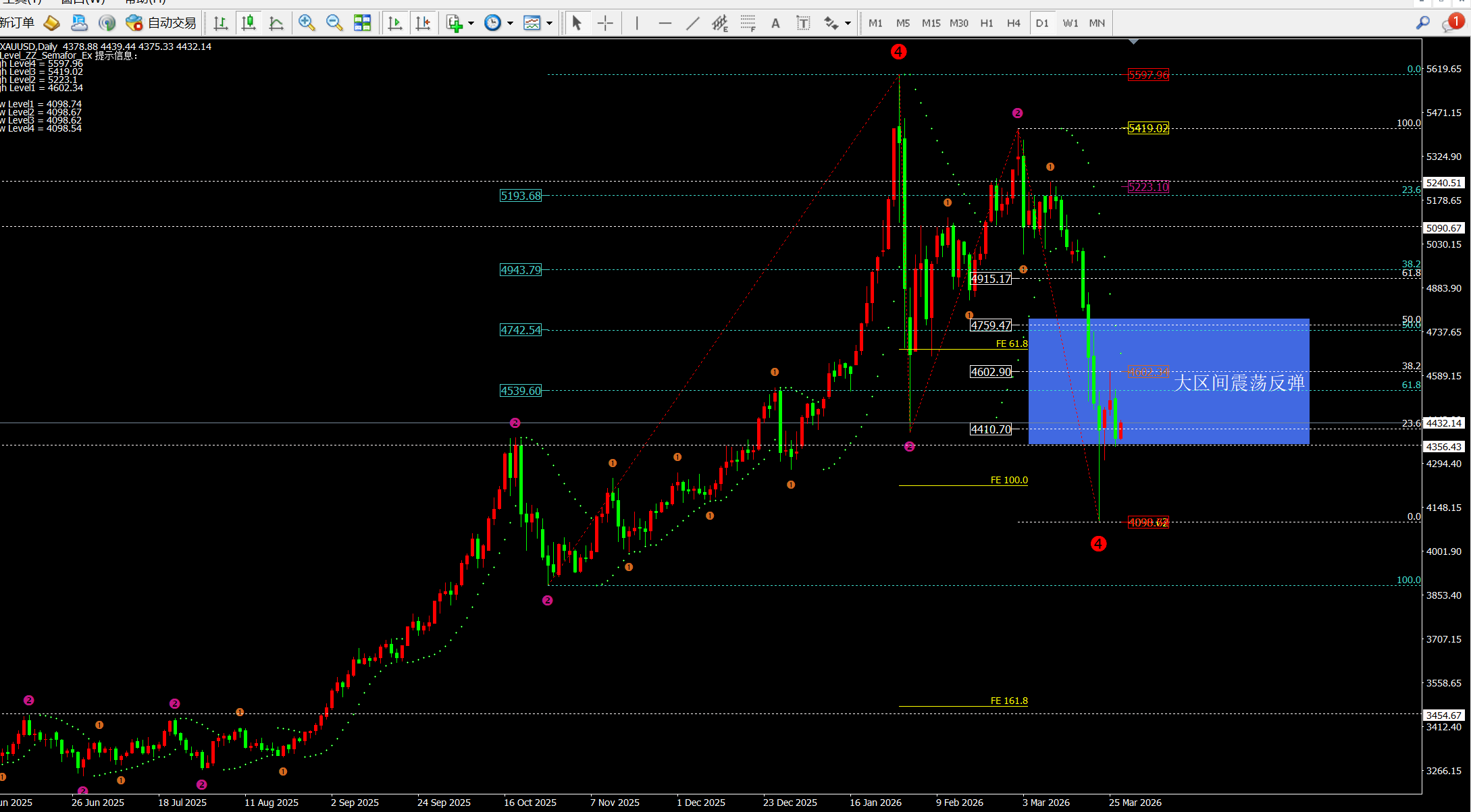 任天成：3.27反弹延后4900得看下周非农了