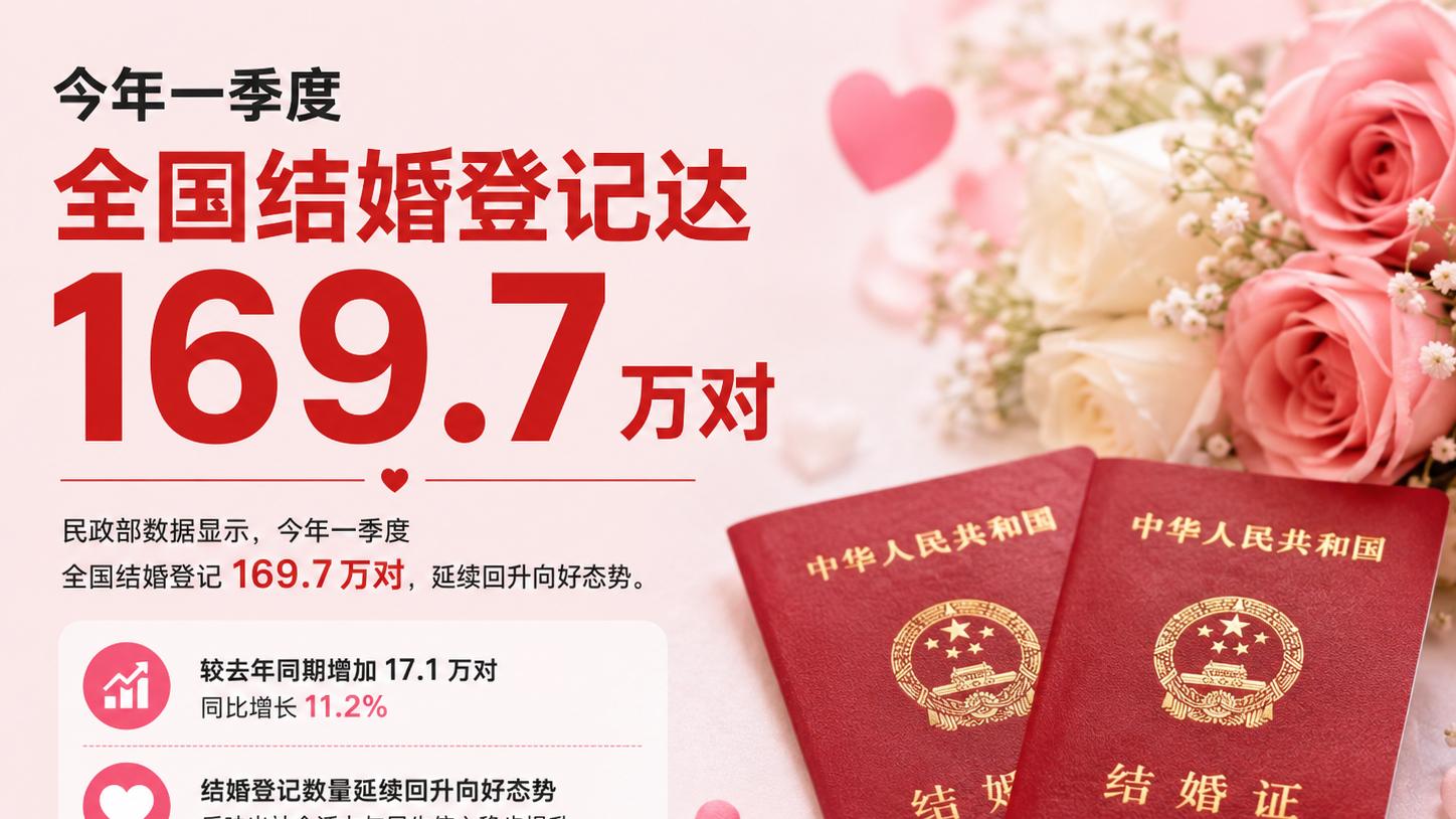 一季度 169.7 万对新人背后：不只是“喜酒”，更是经济复苏的“刚性底牌”