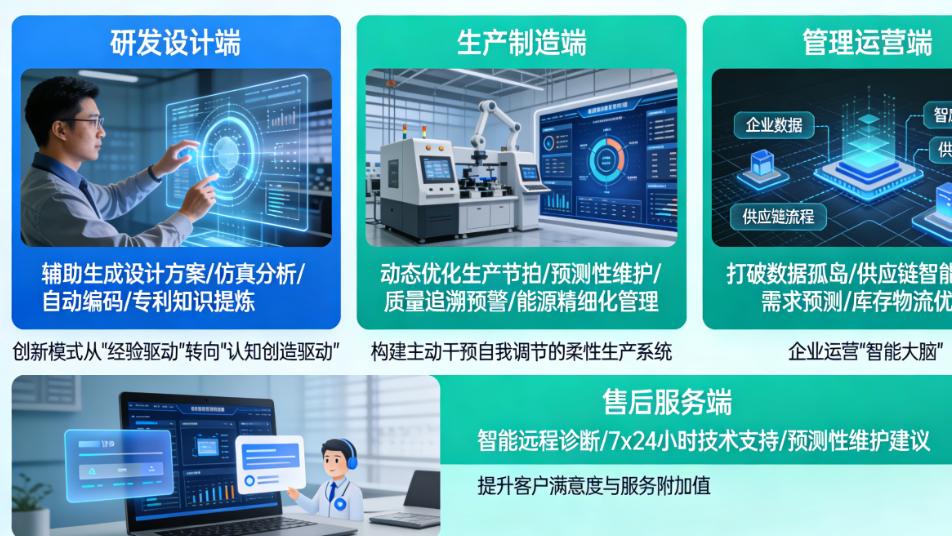 从“人机互联”到“自主决策”：工业大模型如何重塑生产全流程？