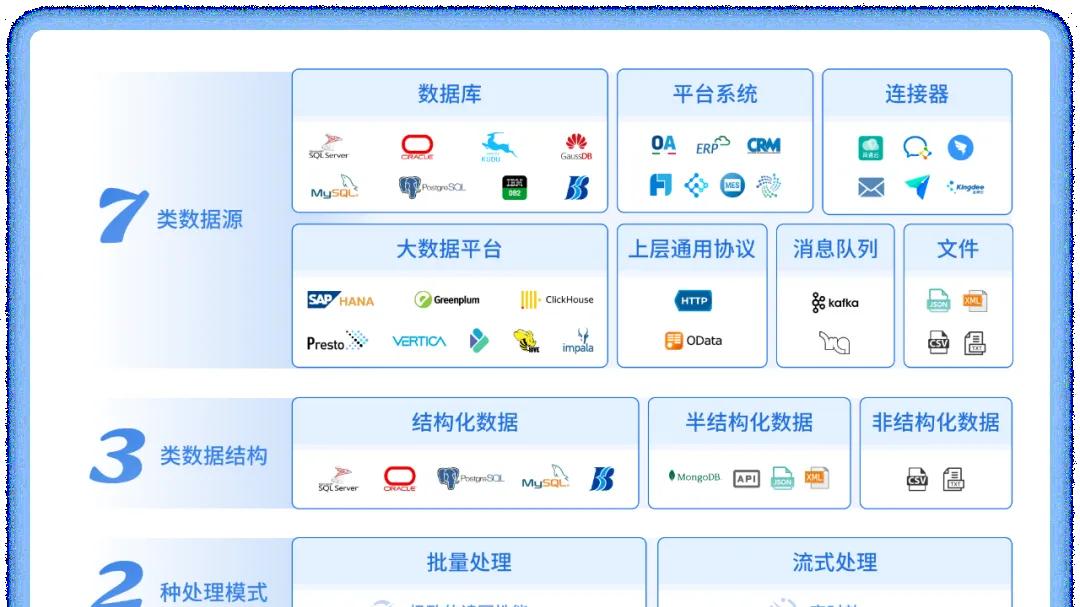 数据中台是什么？怎么搭建数据中台？