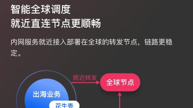 告别跨境“绕路”，贝锐花生壳海外加速包上线！让数据走最短路径