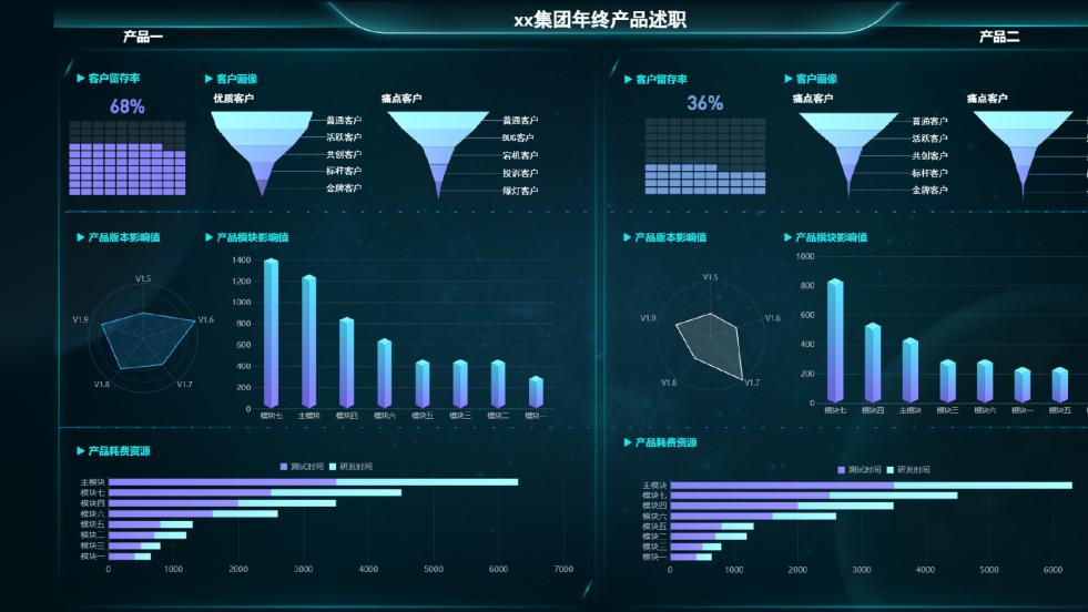 中国特色的数据库需求：不是技术最强，而是领导汇报PPT最漂亮？