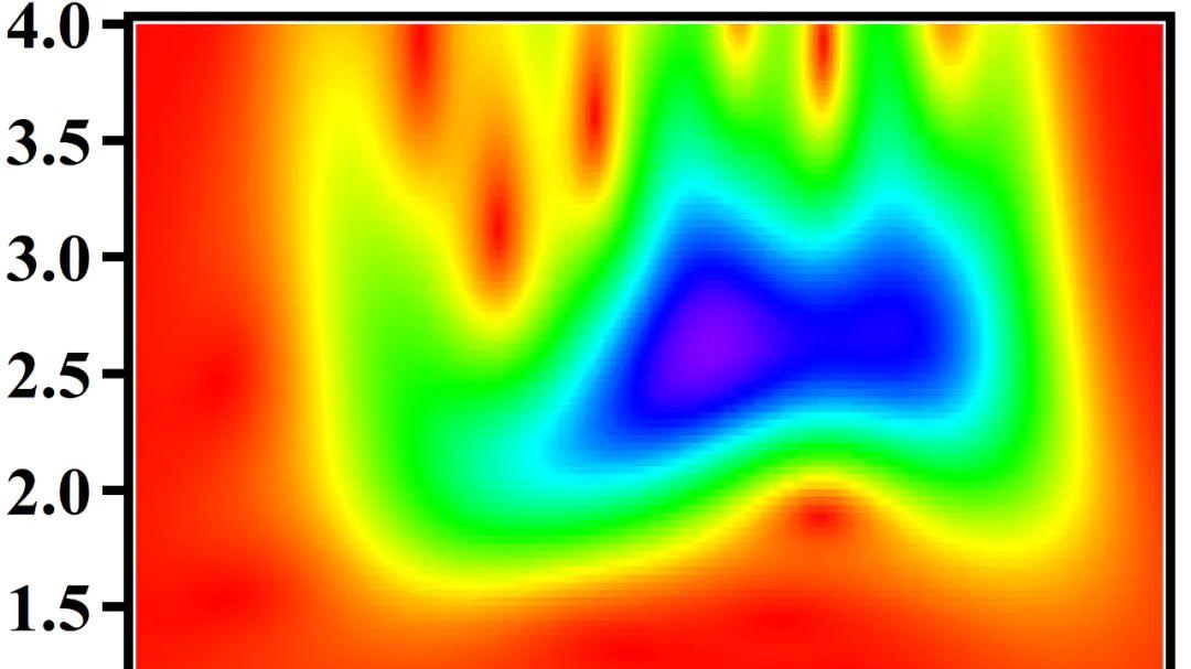 XAS数据阅读入门：新手如何看懂图片信息，告别定义混乱