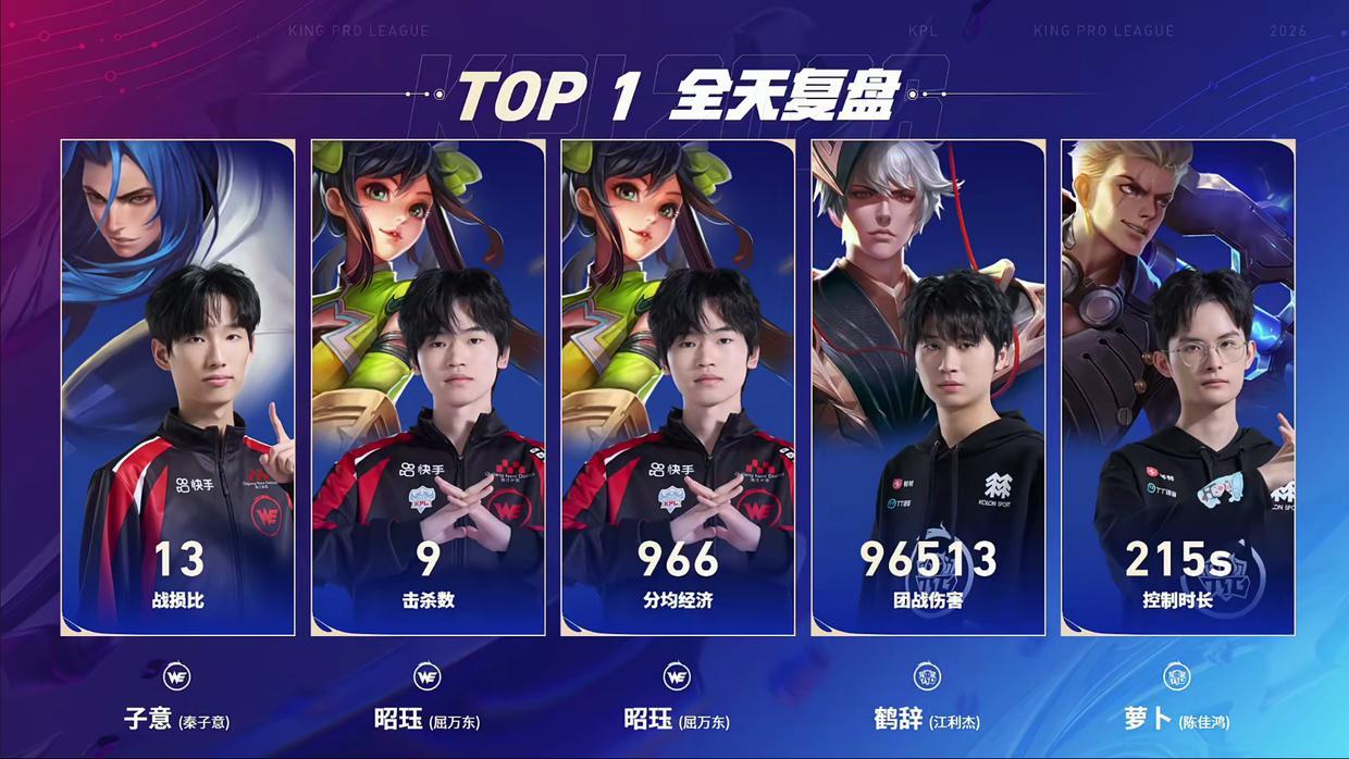 KPL今日前瞻：西安WE迎来“生死战”，北京WB力求终结“连败”