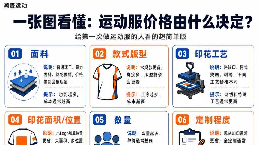 潮寰运动工作日常｜一张图看懂运动服定价
