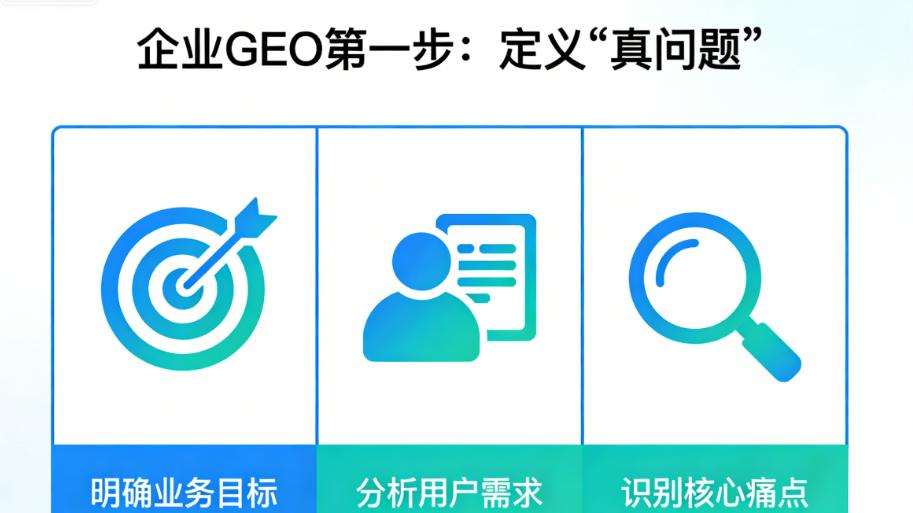 一个企业应该如何做好GEO的第一步——定义【真问题】
