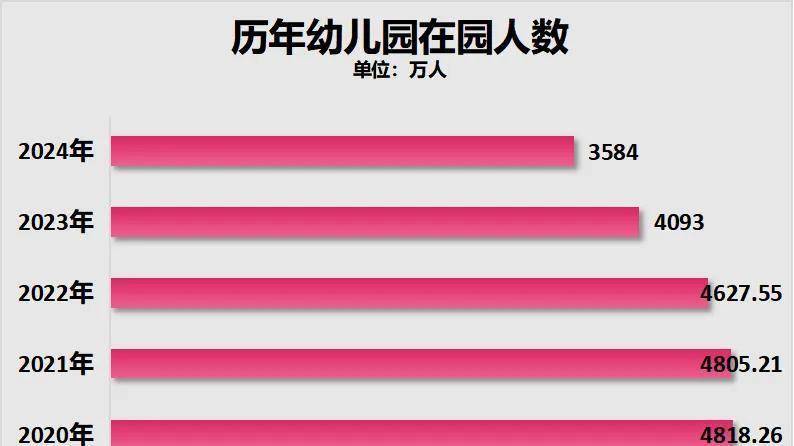 官宣！结婚人数，继续下降！