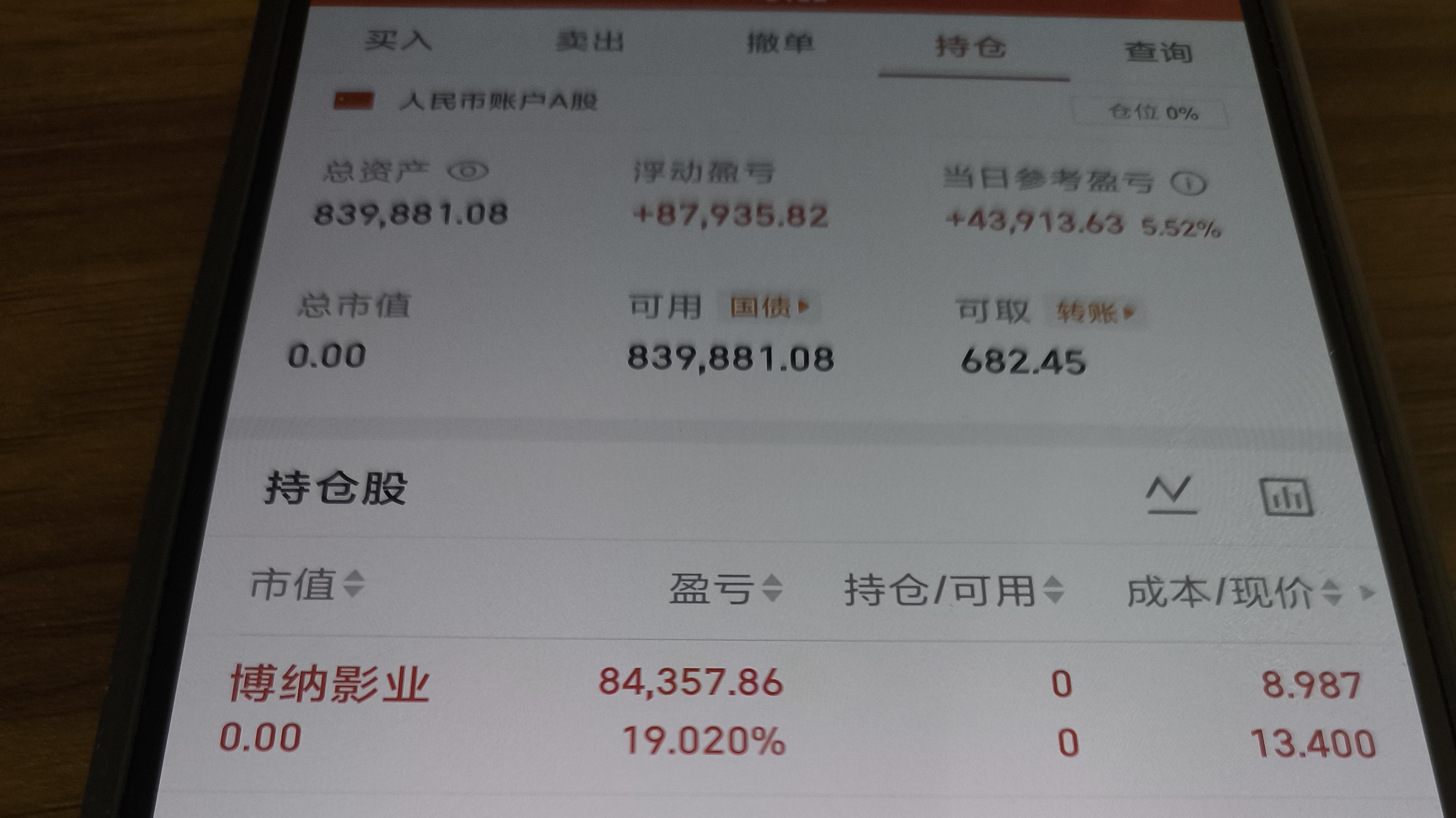 2月11日，+5.52%，休息一天。