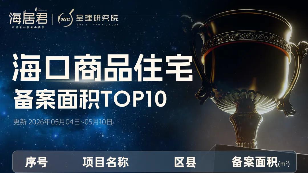 海口房价，再涨5.5%！名校“书包房”走俏，拿下双冠！