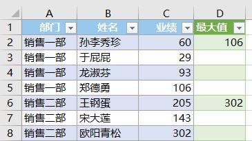 找出每个分类的最大值，放到分类首行