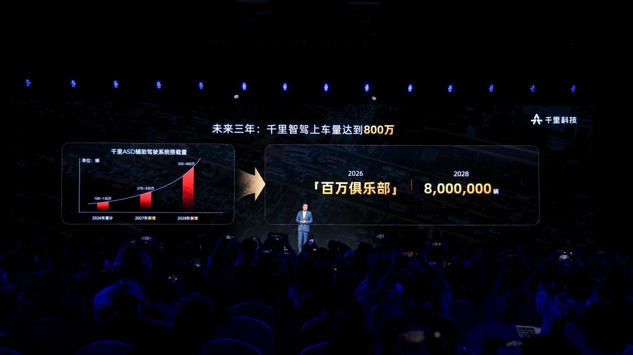 千里科技：联手构建原生智驾生态，剑指全球最大智驾供应商