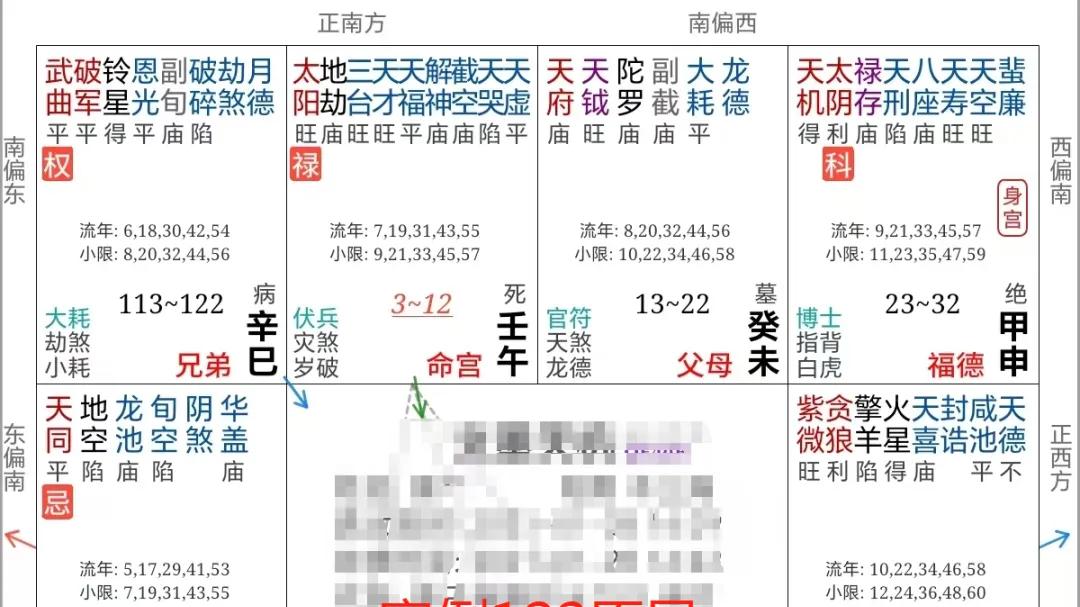 紫微斗数 | 太阳坐命却自带"血条预警"？