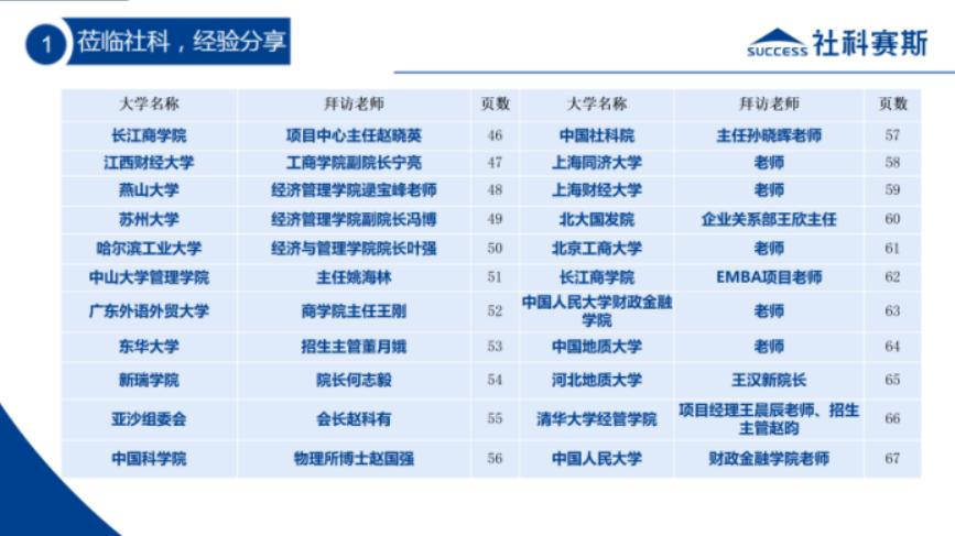百校联动，权威共鉴社科赛斯教育以专业实力赢得全国商学院高度认可