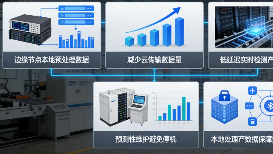 边缘计算+AI盒子：制造业数字化转型的“省钱密码”