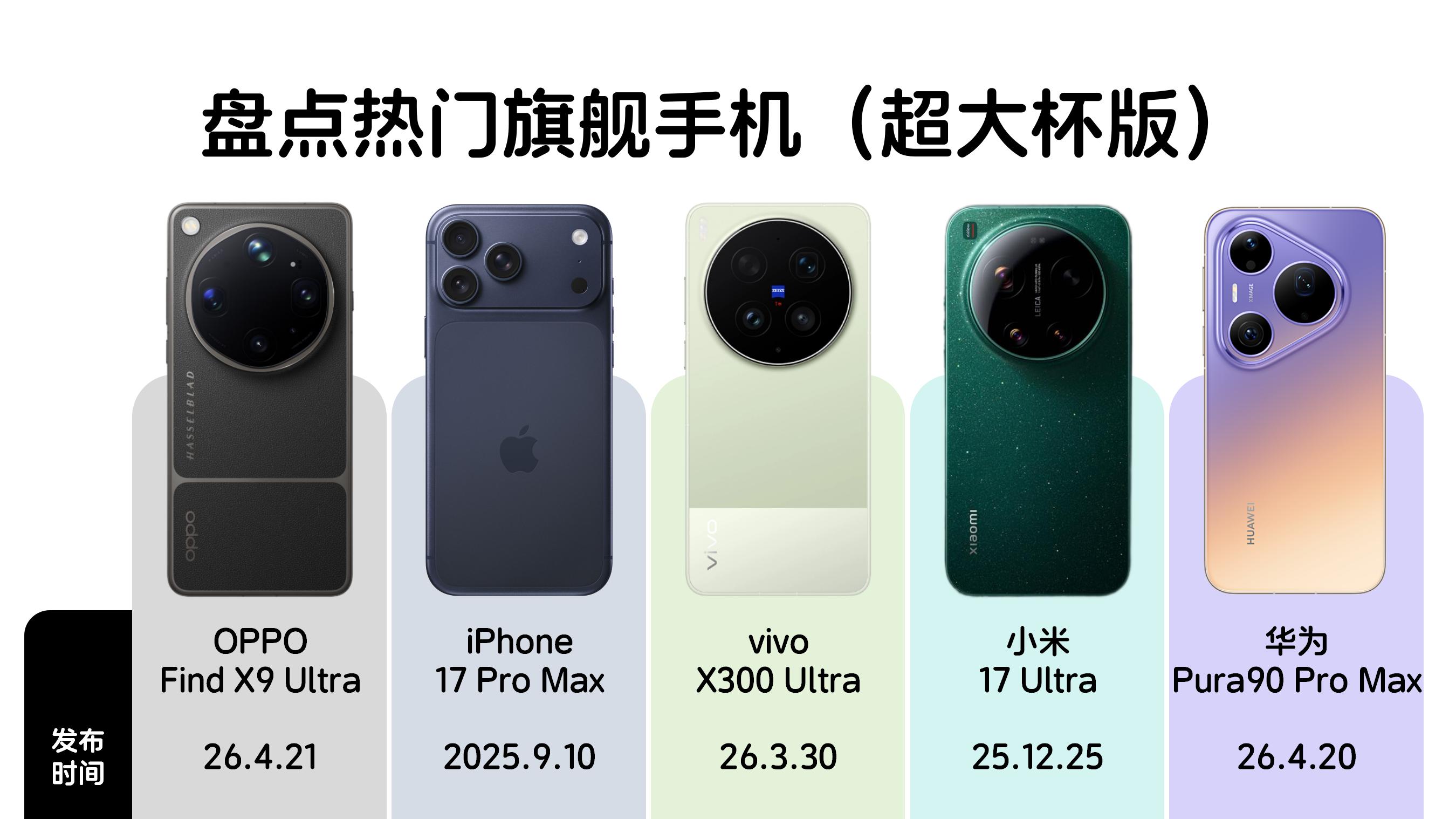 5.1假期前一定要换了！超大杯选谁好？