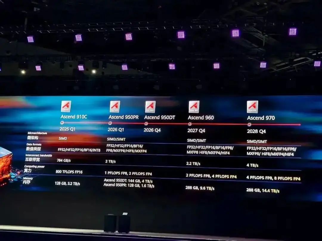 重磅！国产DUVi光刻机套刻精度破纪录！大陆本土3纳米工艺可能提前量产