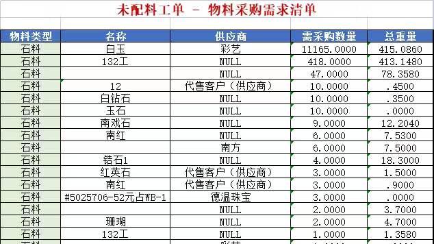 AI赋能ERP，珠宝智造管理新体验
