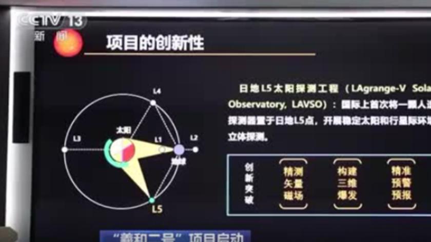 我国太阳探测工程“羲和二号”任务正式启动