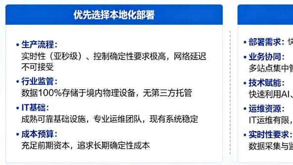 SCADA上云还是本地化？制造业集中控制部署模式全对比
