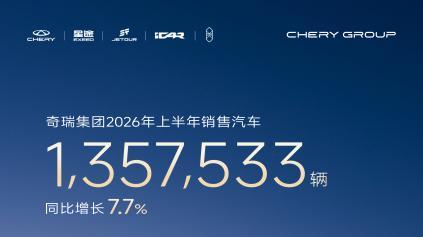 半年狂飙94万辆海外！奇瑞的全球版图，正在悄悄改写游戏规则