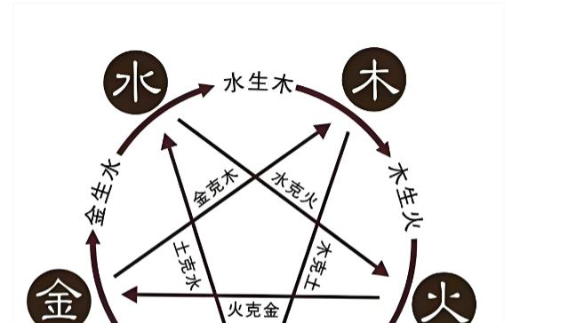 大运癸巳到壬辰，为何财来财去？｜一个负债案例的大运走势分析