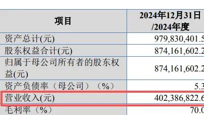 百英生物IPO闯关北交所：境外收入占比55.23% 、存货周转率不足行业1/3，总经理入职5个月获9