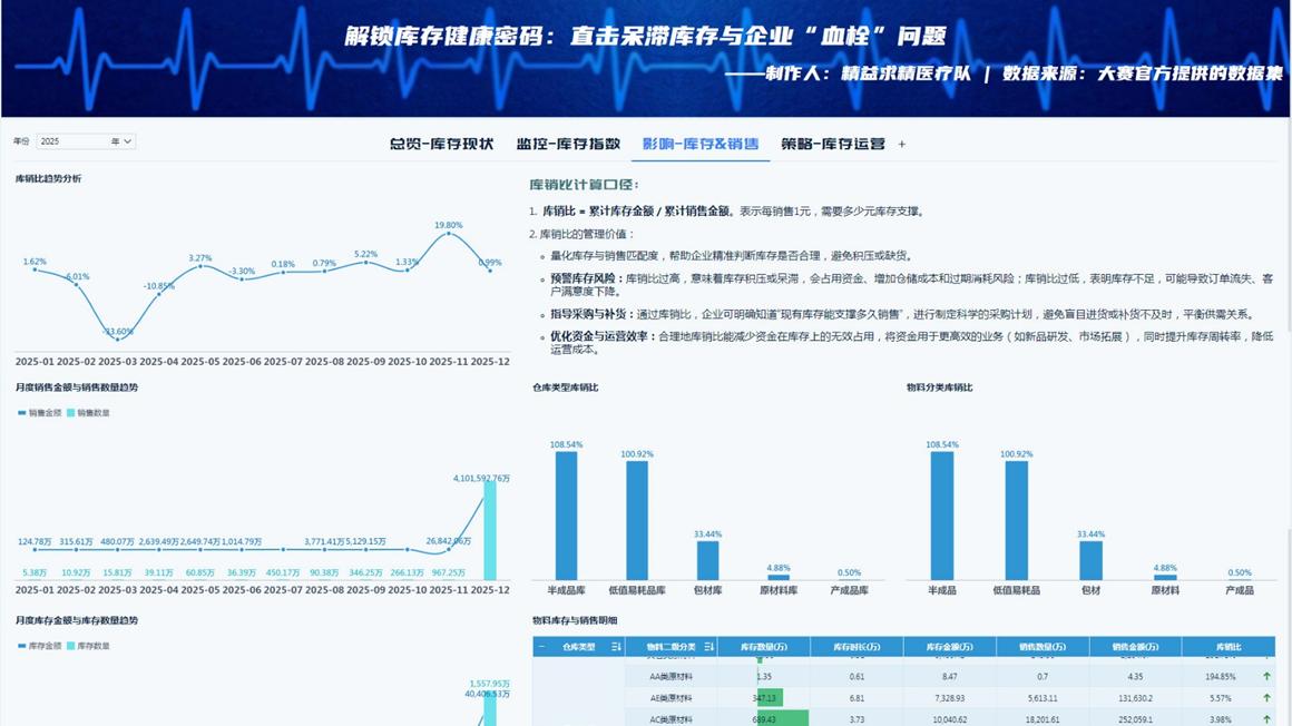 库存管理怎么做？库存分析有哪四步？