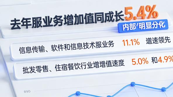 新旧动能切换：中国新兴产业有望覆盖传统行业缺口