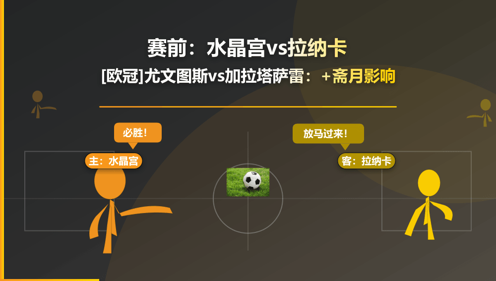 水晶宫vs拉纳卡：[欧冠]尤文图斯vs加拉塔萨雷：+斋月影响