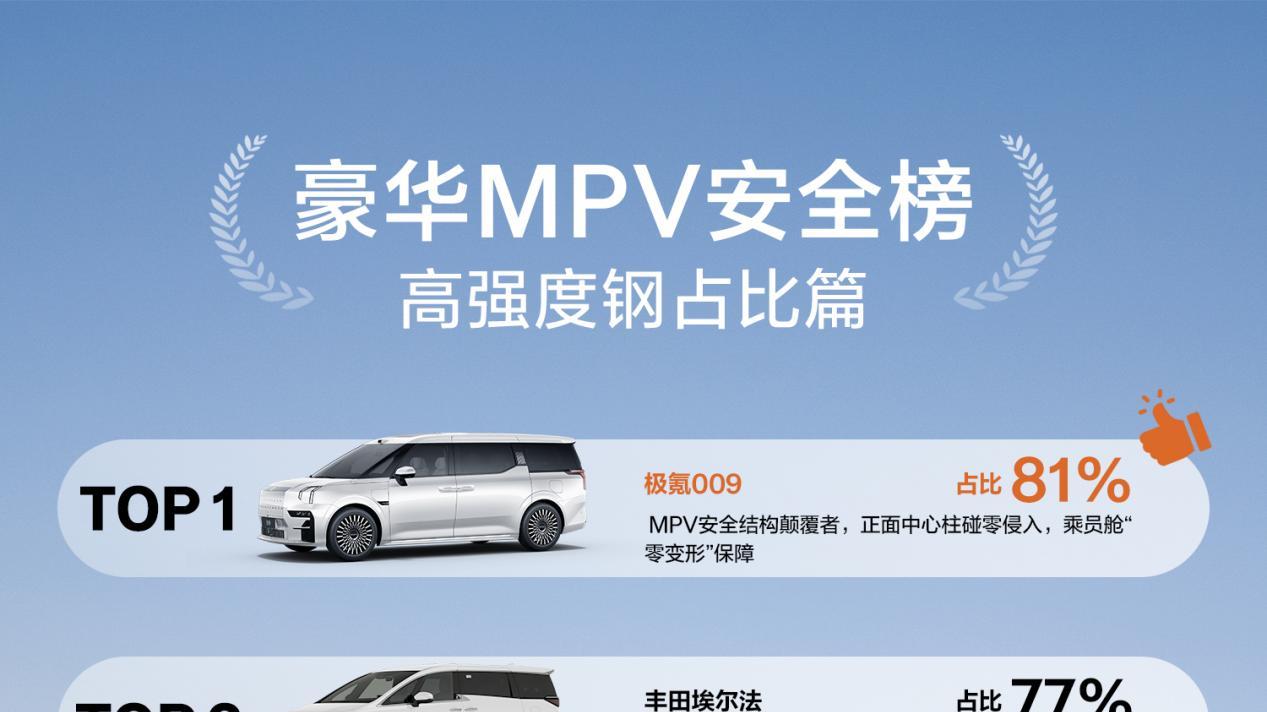 技术 + 用料双在线！极氪 009 颠覆 MPV 安全认知