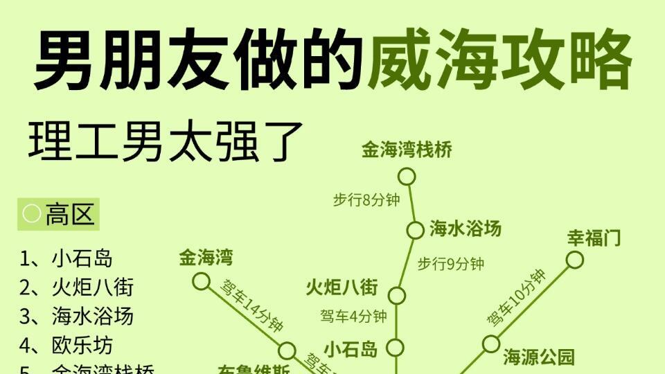 假期威海旅游，保姆级攻略总结