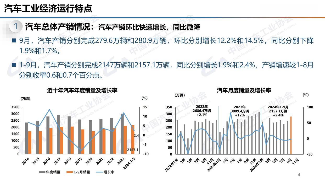 销量暴涨，经销商却亏惨了？——车企“数字游戏”揭秘