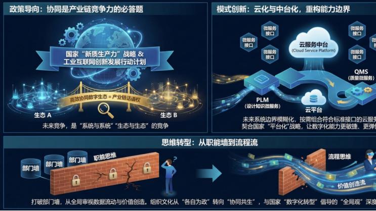 工厂的“数字化交响乐”：PLM、ERP、MES、WMS、QMS如何各司其职又完美合奏？