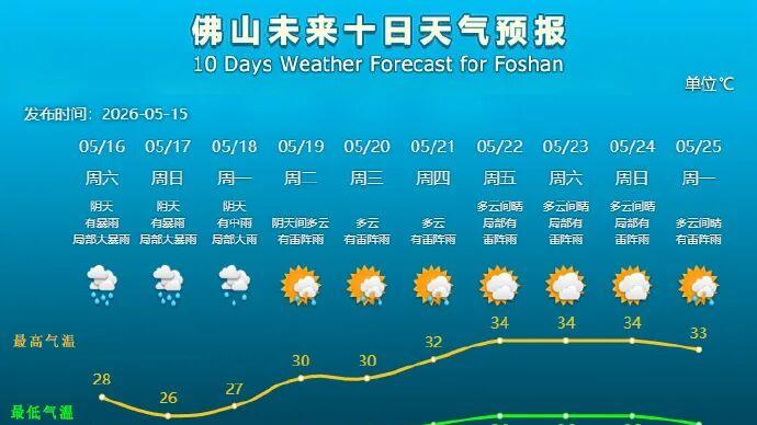 暴雨预警！佛山的雨要一直下到……