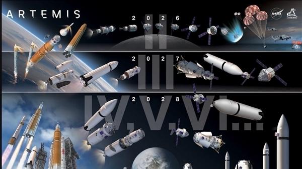 美国人重返月球！阿耳忒弥斯2号绕月火箭就位：4月1日发射