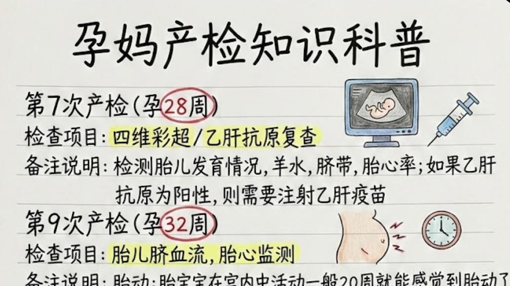孕期必看的产检知识 赶紧收藏起来