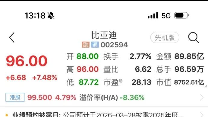 比亚迪很吓人的技术要来了，股价大涨7%