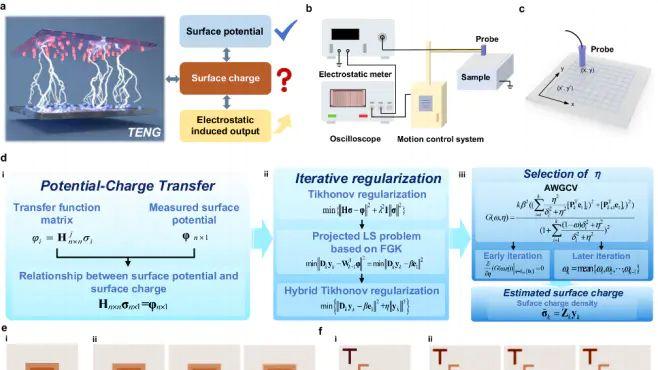 极性解析：从电荷不对称性到催化性能调控的量化方法与实践指南